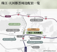 购房者精准把握置业机缘